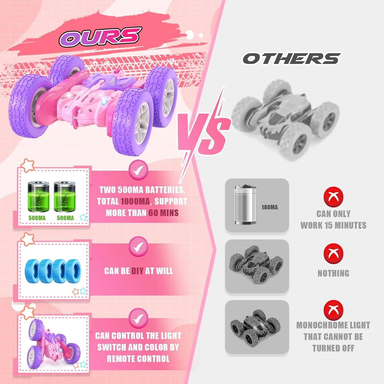 360 Flip Rotating Stunt RC Car with LED Lights, New Upgrade 2.4GHz All Terrain Rechargeable Electric Drift Car Toys for Ages 5-7 Birthday Gift (Pink)