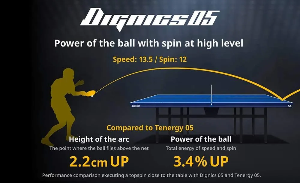 Butterfly Dignics 05 Table Tennis Rubber | Butterfly Table Tennis Rubber | 1.9 or 2.1 mm | Red or Black | 1 Inverted Table Tennis Rubber Sheet | Professional Table Tennis Rubber