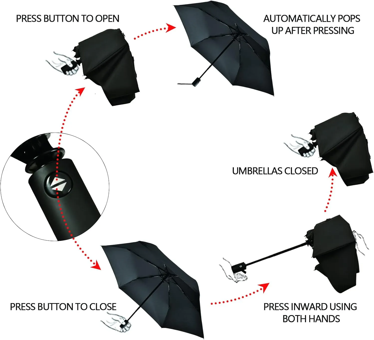 Poeticcity Automatic Folding Umbrella, Auto Open/Close Anti-UV 3 Folds Parasol, Compact Windproof Strong Umbrellas for Travel Sun & Rain