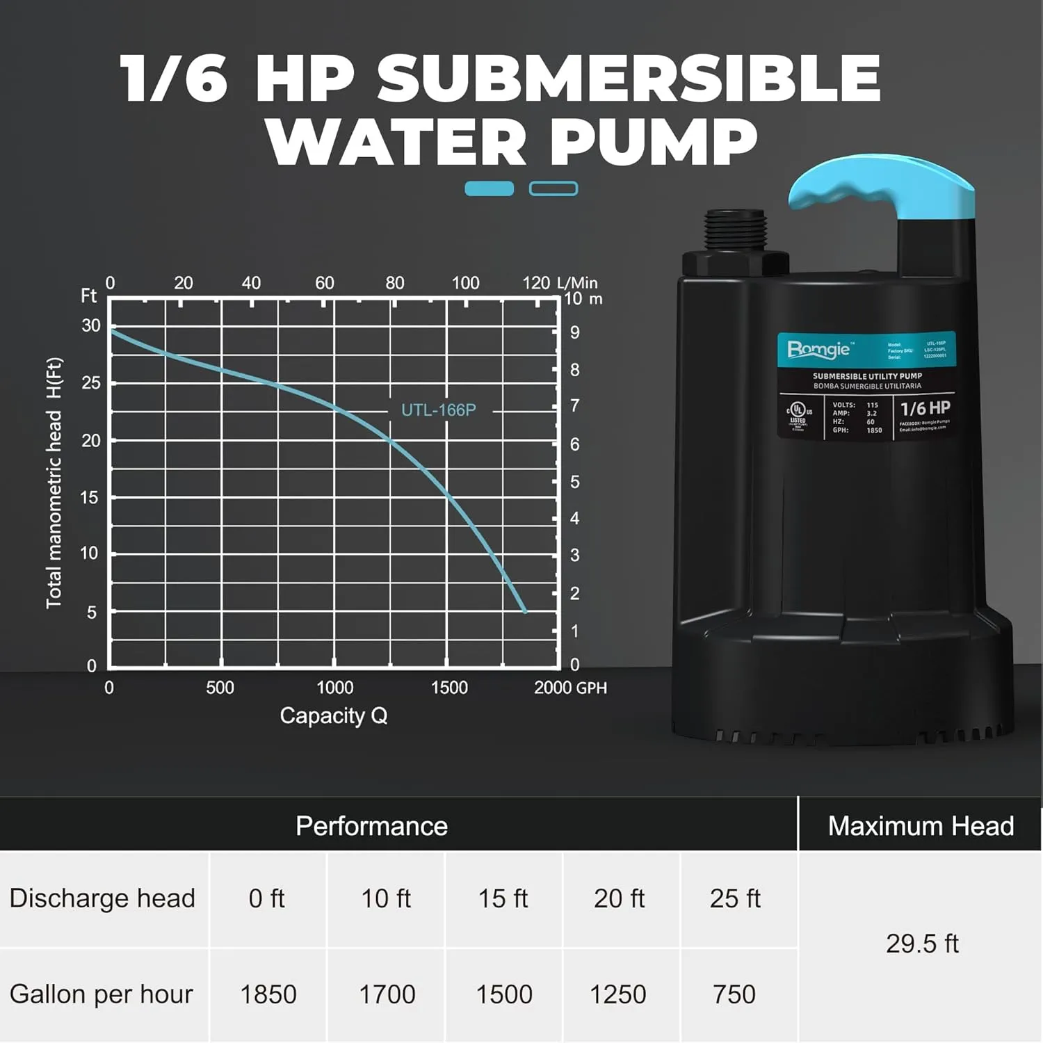 Submersible Water Pump 1/6 HP, 1850GPH Thermoplastic Sump Pump Basement Portable Electric Utility Water Pump Removal for Pool Draining Hot Tubs Garden Pool Cover Pond
