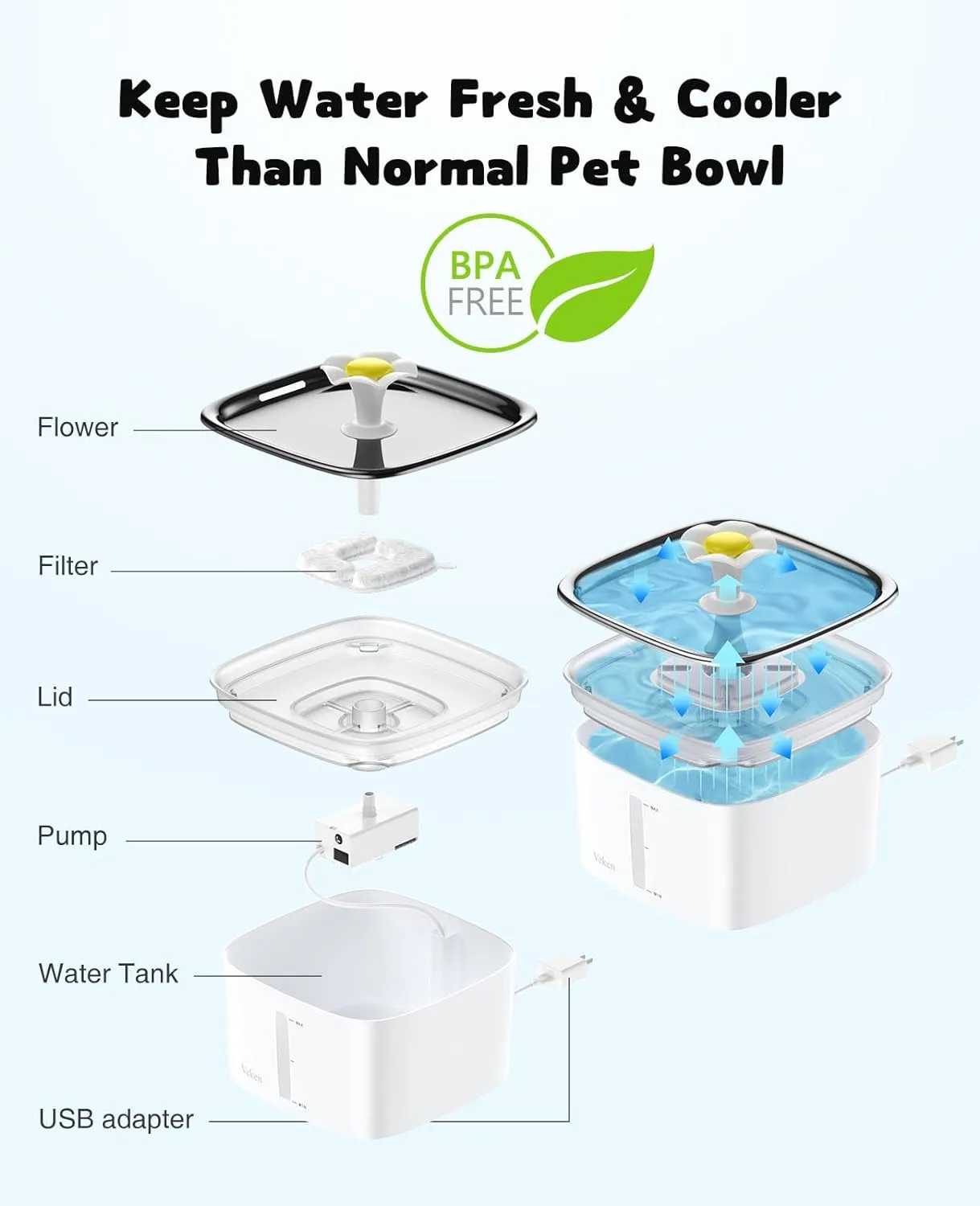 Veken 95oz/2.8L Cat Water Fountain with Stainless Steel Lid, Automatic Pet Fountain Dog Water Dispenser with Replacement Filters for Cats, Dogs, Multiple Pets (Silver, Stainless Steel)