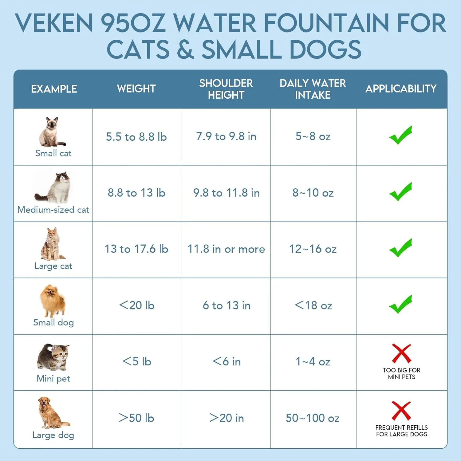 Veken 95oz/2.8L Cat Water Fountain with Stainless Steel Lid, Automatic Pet Fountain Dog Water Dispenser with Replacement Filters for Cats, Dogs, Multiple Pets (Silver, Stainless Steel)
